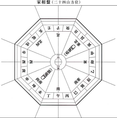 鬼門と家相と風水と